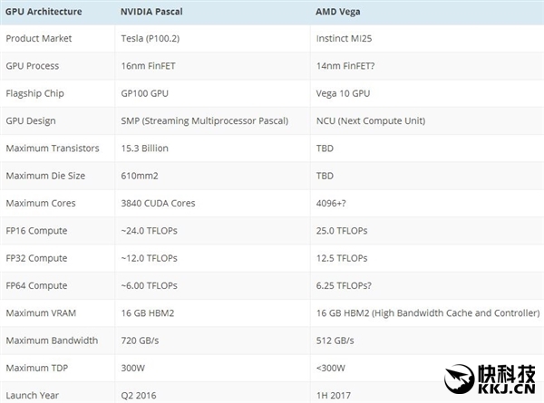 AMD RX 500ϵ�Կ����ع⣺�߶�սNV�����Ÿ�����