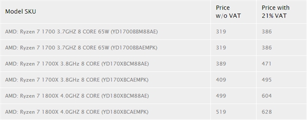 Intel��������AMD Ryzen������������ʱ��ȷ��