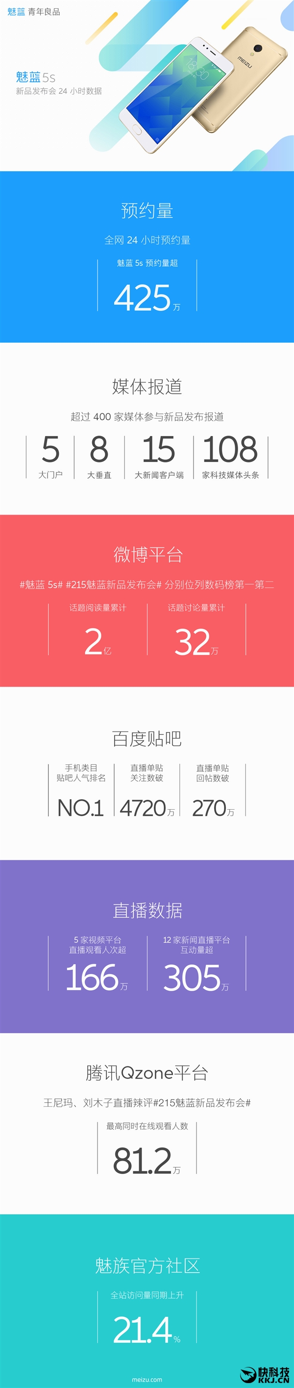 799Ԫ18W������ģ�����5SԤԼ����425��