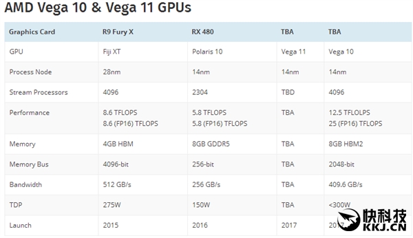AMD Vega�Կ�����ʱ���ع⣺ʵսB�����PK NV