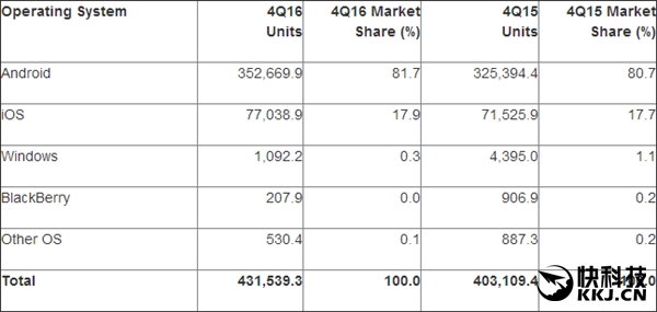 Windows�ֻ� �����������ˣ�