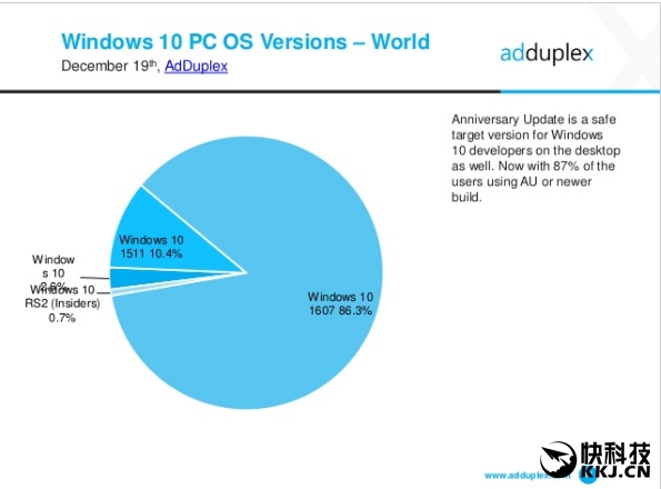 Win10�׸���ʽ��Build 10240��΢��������5��ֹ֧ͣ��
