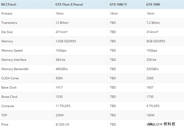 GTX 1080 Ti���췢����NVIDIA��AMDͬ�վٰ�