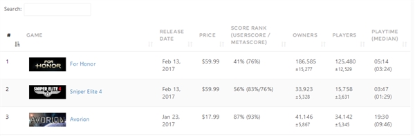 ���Ź��������棿������2��Ϸ���ѻ���Ӣ4���޺�����ˢ����