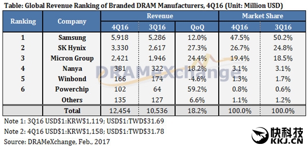 �ڴ�۸񽫿���40%������������������
