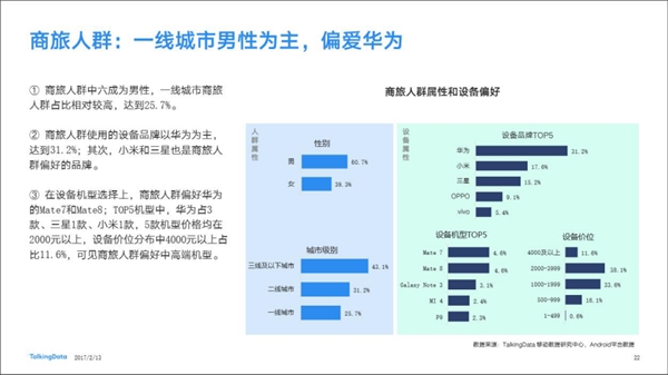 90����ϲ�������ֻ�Ʒ�ƣ���Ϊ��һС�׵ڶ�