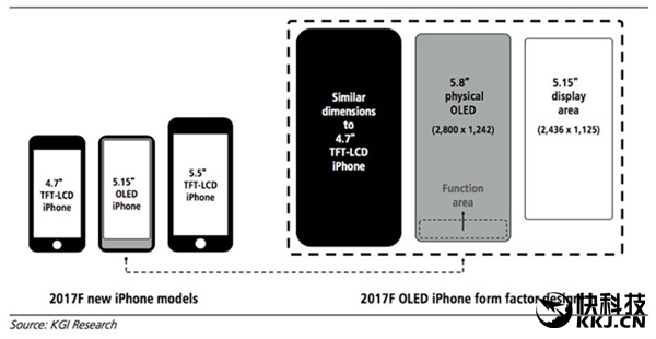 �ۼ�6900Ԫ��iPhone 8ȫ����ƣ�����Touch Bar