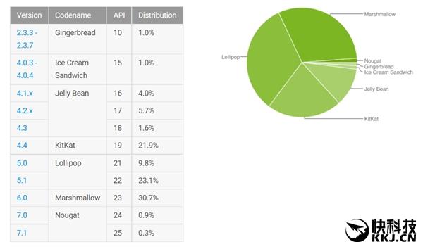 �����ˣ����İ�׿2.3