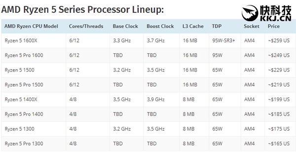 AMD 6��12�߳�Ryzen��ϲ�ع⣺���ܱ뺷