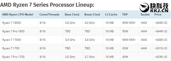 AMD 6��12�߳�Ryzen��ϲ�ع⣺���ܱ뺷