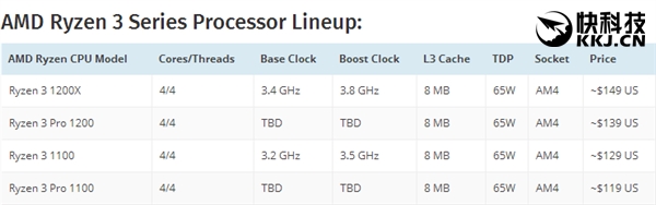AMD 6��12�߳�Ryzen��ϲ�ع⣺���ܱ뺷