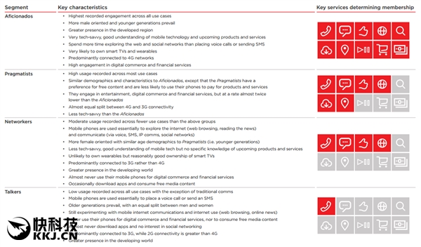 ������ȫ�������ֻ�ֻ��绰�����ŵ���������ô��