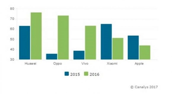 iPhone�����������й����˾ӵ��� ��С�׷���