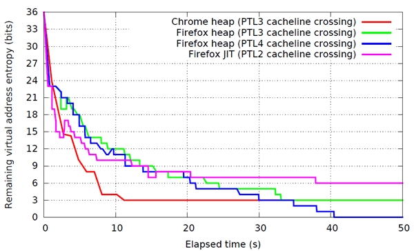 JavaScriptBUGX86/ARMȫ磺˲ƽ