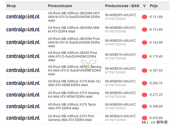 AMD 300ϵۼ۴ع⣺3Aƽ̨´