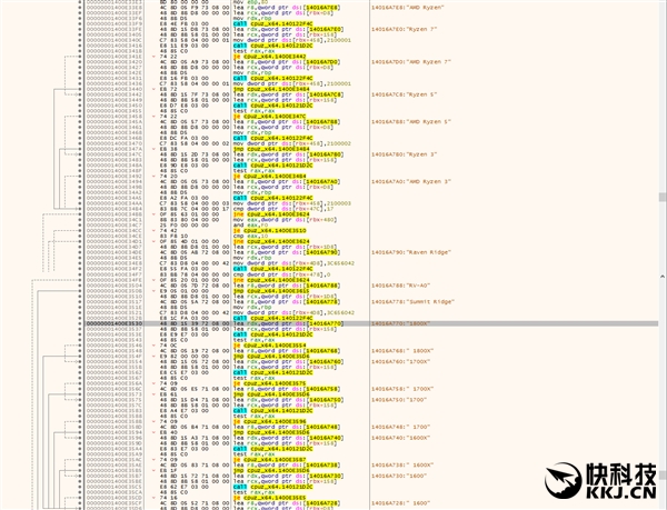 ѹ10꣺AMD RyzenҪϮi3/i5Ĭȫټ