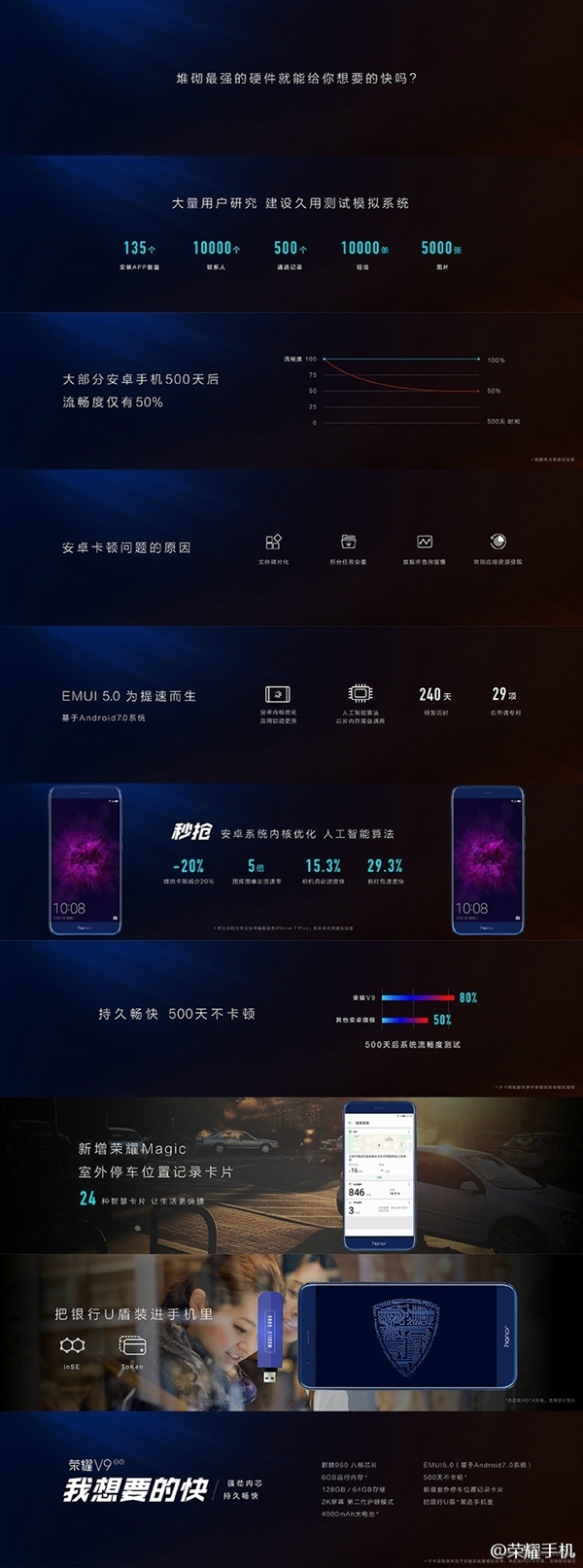 6GB/4000mAhΪҫV9ų500첻