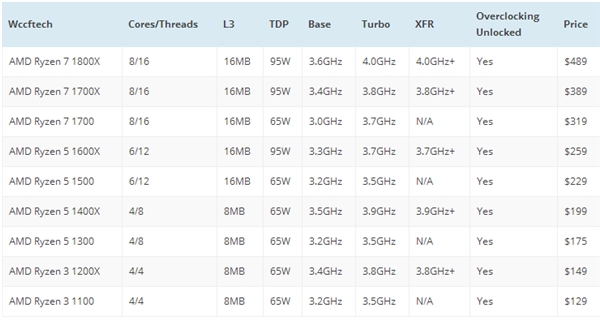 8AMD Ryen۰ع⣡RGBɢ