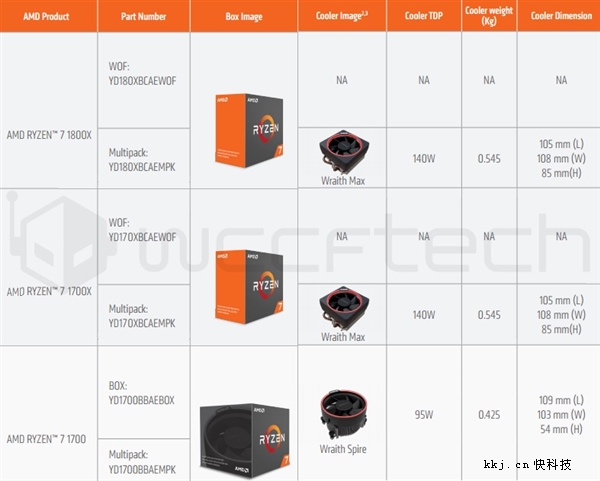 8AMD Ryen۰ع⣡RGBɢ