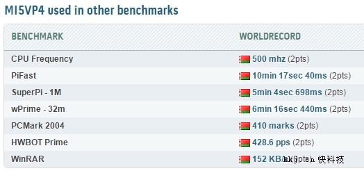 ԼǷ21ǰϱMMXϻ500MHzˢ³Ƶ¼