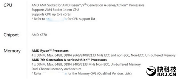 AMD Ryzen̰壡ƵDDR4/ECCNSLI֧