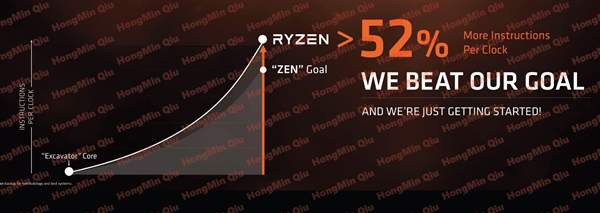 2499ԪԼ۱ȲбAMD Ryzenʽǿ8