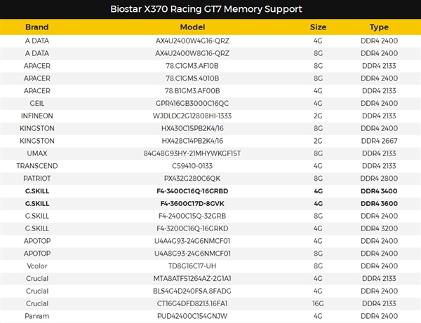 AMD Ryzen̰壡ƵDDR4/ECCNSLI֧