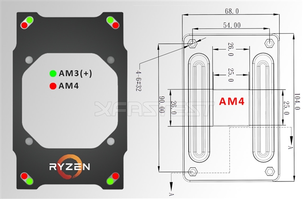AMD Ryzenȫɢع⣺ʽAM3