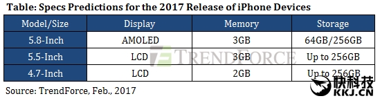 3Gڴ/5.8iPhone 8汾ع⣺ۼ