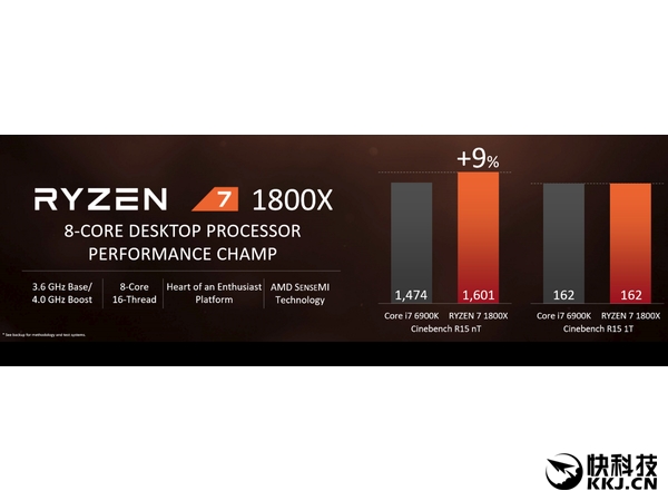 AMDƽ̨ãRyzenInteli7