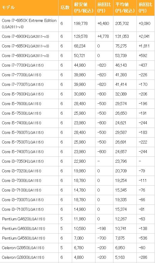 AMD Ryzen̫ͣIntelߴCPUоȫ潵