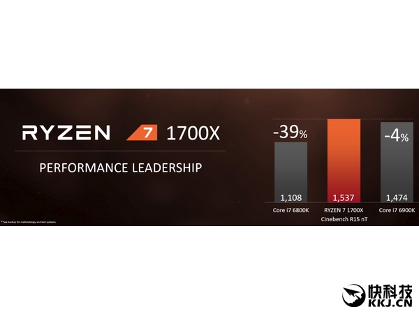 AMDƽ̨ãRyzenInteli7