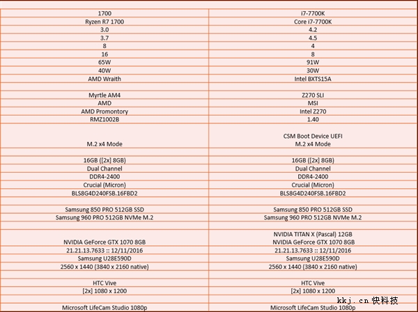 AMDƽ̨ãRyzenInteli7