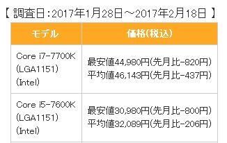 AMD Ryzen̫ͣIntelߴCPUоȫ潵