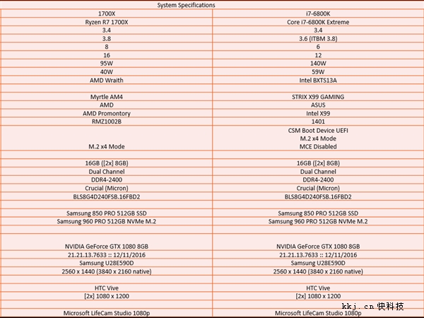 AMDƽ̨ãRyzenInteli7