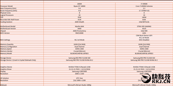 AMDƽ̨ãRyzenInteli7