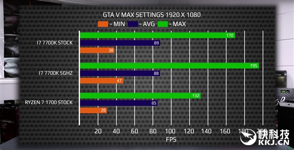 Ryzen 7 1700Աi7-7700KϷֲܷԣIntelȻ