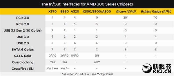AMD B350壺 ûSLI