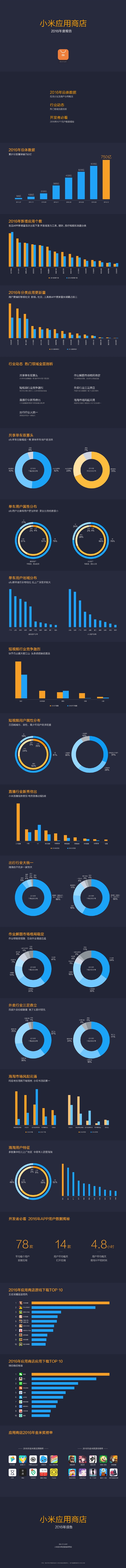 СӦ̵2016걨棺2׷APP