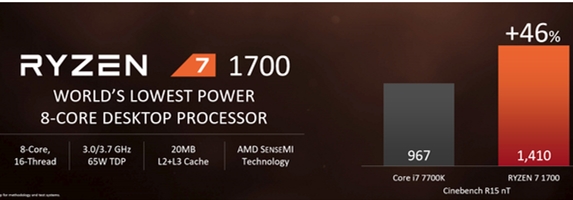 Ryzen 7 1700Աi7-7700KϷֲܷԣIntelȻ