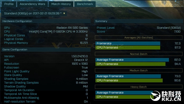 AMD RX 580ԿܷأAӭ죡