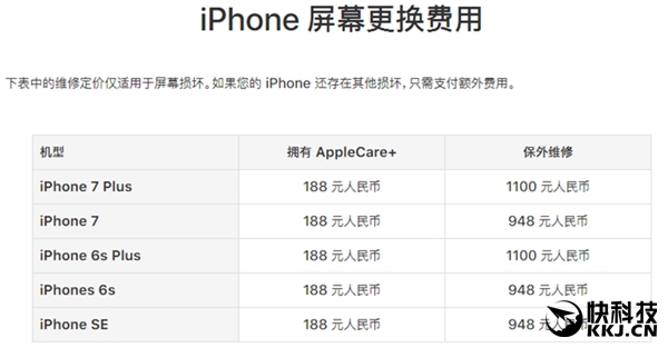 iPhoneۺֵƻĻ͵άޣ