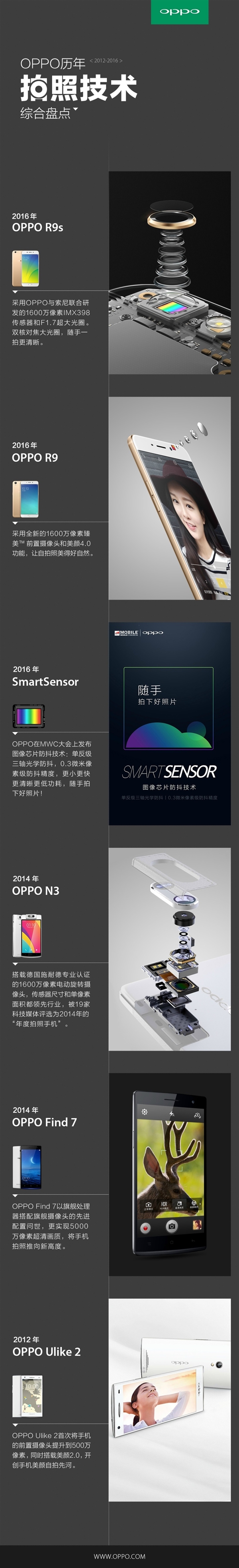 ȫ״ΣOPPOպڿƼ˫5ѧ佹