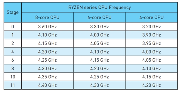 AMD RyzenԤƵϼܣ뱬Intel i7