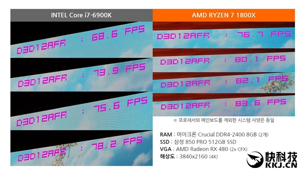 AMD RyzenԤƵϼܣ뱬Intel i7