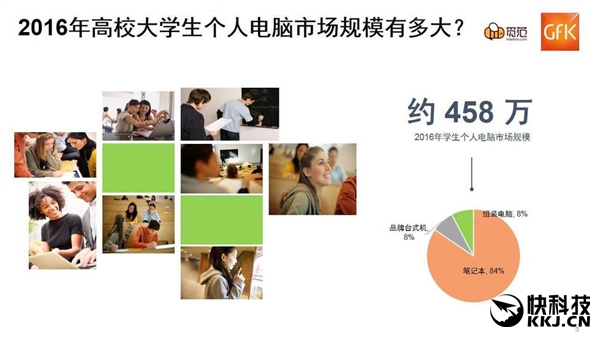 �й���ѧ������Ʒ�Ƶ��ԣ����ɳ��׷���