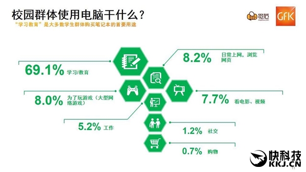 �й���ѧ������Ʒ�Ƶ��ԣ����ɳ��׷���