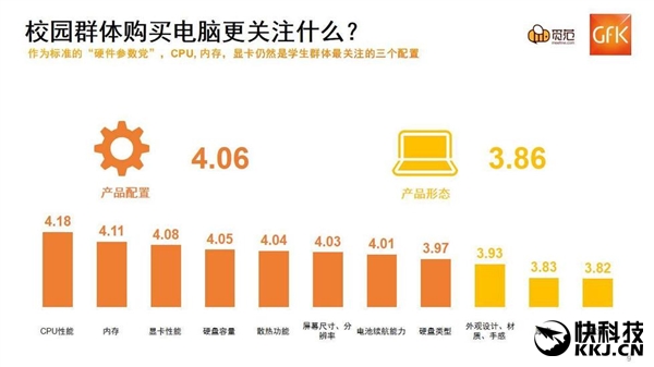 �й���ѧ������Ʒ�Ƶ��ԣ����ɳ��׷���