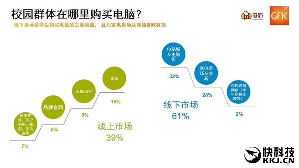 �й���ѧ������Ʒ�Ƶ��ԣ����ɳ��׷���