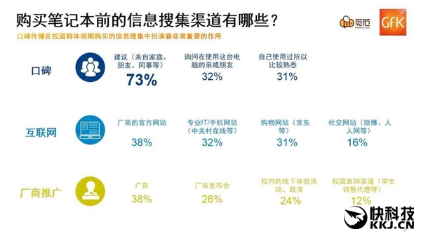 �й���ѧ������Ʒ�Ƶ��ԣ����ɳ��׷���